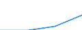 Verkaufte Produktion 21102060 Acyclische Amide (einschließlich acyclischer Carbamate) und ihre Derivate, Salze dieser Erzeugnisse                                                                               /in 1000 kg /Meldeland: Deutschland