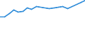 Total production 21102060 Acyclic amides and their derivatives, and salts thereof (including acyclic carbamates)                                                                                                      /in 1000 kg /Rep.Cnt: Germany