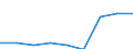 Production sold 21102060 Acyclic amides and their derivatives, and salts thereof (including acyclic carbamates)                                                                                                         /in 1000 kg /Rep.Cnt: Italy