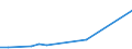 Gesamte Produktion 21102060 Acyclische Amide (einschließlich acyclischer Carbamate) und ihre Derivate, Salze dieser Erzeugnisse                                                                             /in 1000 kg /Meldeland: Ver. Königreich