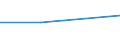 Verkaufte Produktion 21102060 Acyclische Amide (einschließlich acyclischer Carbamate) und ihre Derivate, Salze dieser Erzeugnisse                                                                         /in 1000 Euro /Meldeland: Ver. Königreich