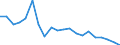 Exports 21102060 Acyclic amides and their derivatives, and salts thereof (including acyclic carbamates)                                                                                                             /in 1000 Euro /Rep.Cnt: Denmark