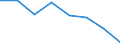 Verkaufte Produktion 21102060 Acyclische Amide (einschließlich acyclischer Carbamate) und ihre Derivate, Salze dieser Erzeugnisse                                                                                  /in 1000 kg /Meldeland: Dänemark