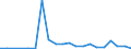 Exports 21102060 Acyclic amides and their derivatives, and salts thereof (including acyclic carbamates)                                                                                                                /in 1000 kg /Rep.Cnt: Greece