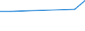 Apparent Consumption 21102060 Acyclic amides and their derivatives, and salts thereof (including acyclic carbamates)                                                                                                  /in 1000 kg /Rep.Cnt: Belgium