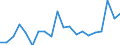 Exports 21102060 Acyclic amides and their derivatives, and salts thereof (including acyclic carbamates)                                                                                                             /in 1000 Euro /Rep.Cnt: Belgium