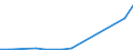 Gesamte Produktion 21102060 Acyclische Amide (einschließlich acyclischer Carbamate) und ihre Derivate, Salze dieser Erzeugnisse                                                                                     /in 1000 kg /Meldeland: Belgien