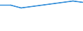 Production sold 21102060 Acyclic amides and their derivatives, and salts thereof (including acyclic carbamates)                                                                                                     /in 1000 Euro /Rep.Cnt: Belgium