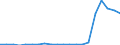 Exports 21102060 Acyclic amides and their derivatives, and salts thereof (including acyclic carbamates)                                                                                                                /in 1000 kg /Rep.Cnt: Sweden