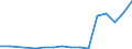 Gesamte Produktion 21102060 Acyclische Amide (einschließlich acyclischer Carbamate) und ihre Derivate, Salze dieser Erzeugnisse                                                                                    /in 1000 kg /Meldeland: Finnland