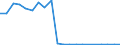 Exporte 21102060 Acyclische Amide (einschließlich acyclischer Carbamate) und ihre Derivate, Salze dieser Erzeugnisse                                                                                             /in 1000 kg /Meldeland: Österreich