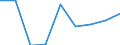 Apparent Consumption 21102070 Cyclic amides and their derivatives, and salts thereof (including cyclic carbamates) (excluding ureines and their derivatives, and salts thereof)                                      /in 1000 Euro /Rep.Cnt: France