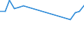 Total production 21102070 Cyclic amides and their derivatives, and salts thereof (including cyclic carbamates) (excluding ureines and their derivatives, and salts thereof)                                            /in 1000 kg /Rep.Cnt: France