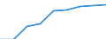 Apparent Consumption 21102070 Cyclic amides and their derivatives, and salts thereof (including cyclic carbamates) (excluding ureines and their derivatives, and salts thereof)                                     /in 1000 Euro /Rep.Cnt: Germany