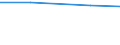 Production sold 21102070 Cyclic amides and their derivatives, and salts thereof (including cyclic carbamates) (excluding ureines and their derivatives, and salts thereof)                                   /in 1000 Euro /Rep.Cnt: United Kingdom