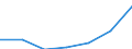 Apparent Consumption 21102070 Cyclic amides and their derivatives, and salts thereof (including cyclic carbamates) (excluding ureines and their derivatives, and salts thereof)                                     /in 1000 Euro /Rep.Cnt: Denmark