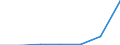 Verkaufte Produktion 21102070 Andere cyclische Amide (ohne Ureine, aber einschließlich cyclischer Carbamate) und ihre Derivate/ Salze dieser Erzeugnisse                                                         /in 1000 Euro /Meldeland: Dänemark