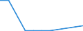 Exporte 21102070 Andere cyclische Amide (ohne Ureine, aber einschließlich cyclischer Carbamate) und ihre Derivate/ Salze dieser Erzeugnisse                                                                     /in 1000 Euro /Meldeland: Luxemburg