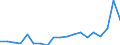 Exports 21102070 Cyclic amides and their derivatives, and salts thereof (including cyclic carbamates) (excluding ureines and their derivatives, and salts thereof)                                                   /in 1000 Euro /Rep.Cnt: Sweden