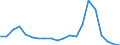 Exports 21102070 Cyclic amides and their derivatives, and salts thereof (including cyclic carbamates) (excluding ureines and their derivatives, and salts thereof)                                                    /in 1000 kg /Rep.Cnt: Austria