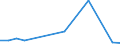 Total production 21103110 Lactones (excluding coumarin, methylcoumarins and ethylcoumarins)                                                                                                                       /in 1000 kg /Rep.Cnt: Netherlands