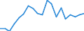 Exports 21103159 Compounds containing a pyrimidine ring (whether or not hydrogenated) or piperazine ring in the structure (excluding malonylurea (barbituric acid) and its derivatives)                              /in 1000 Euro /Rep.Cnt: France