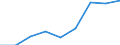 Production sold 21103159 Compounds containing a pyrimidine ring (whether or not hydrogenated) or piperazine ring in the structure (excluding malonylurea (barbituric acid) and its derivatives)                       /in 1000 kg /Rep.Cnt: Germany