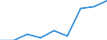 Production sold 21103159 Compounds containing a pyrimidine ring (whether or not hydrogenated) or piperazine ring in the structure (excluding malonylurea (barbituric acid) and its derivatives)                     /in 1000 Euro /Rep.Cnt: Germany