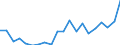 Exports 21103159 Compounds containing a pyrimidine ring (whether or not hydrogenated) or piperazine ring in the structure (excluding malonylurea (barbituric acid) and its derivatives)                             /in 1000 Euro /Rep.Cnt: Denmark