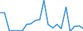 Exports 21103159 Compounds containing a pyrimidine ring (whether or not hydrogenated) or piperazine ring in the structure (excluding malonylurea (barbituric acid) and its derivatives)                            /in 1000 Euro /Rep.Cnt: Portugal