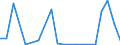 Exports 21103170 Compounds containing an unfused triazine ring (whether or not hydrogenated) in the structure (excluding melamine)                                                                                    /in 1000 kg /Rep.Cnt: Ireland