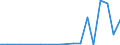 Exports 21103170 Compounds containing an unfused triazine ring (whether or not hydrogenated) in the structure (excluding melamine)                                                                                 /in 1000 kg /Rep.Cnt: Luxembourg