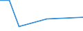 Exporte 21103180 Verbindungen, die ein Phenothiazinringsystem (auch hydriert) enthalten, nicht weiter kondensiert                                                                                            /in 1000 Euro /Meldeland: Griechenland