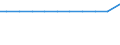 Exporte 21103180 Verbindungen, die ein Phenothiazinringsystem (auch hydriert) enthalten, nicht weiter kondensiert                                                                                                 /in 1000 kg /Meldeland: Luxemburg