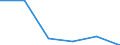 Apparent Consumption 21103200 Sulphonamides                                                                                                                                                                         /in 1000 Euro /Rep.Cnt: Germany