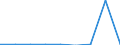 Apparent Consumption 21103200 Sulphonamides                                                                                                                                                                             /in 1000 kg /Rep.Cnt: Italy