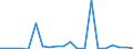 Exports 21103200 Sulphonamides                                                                                                                                                                                        /in 1000 kg /Rep.Cnt: Ireland