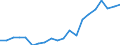 Exports 21103200 Sulphonamides                                                                                                                                                                                        /in 1000 Euro /Rep.Cnt: Spain