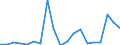 Exports 21103200 Sulphonamides                                                                                                                                                                                         /in 1000 kg /Rep.Cnt: Sweden