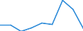 Apparent Consumption 21103200 Sulphonamides                                                                                                                                                                         /in 1000 Euro /Rep.Cnt: Finland