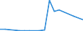 Gesamte Produktion 21104000 Chemisch reine Zucker (ohne Saccharose, Lactose, Maltose, Glucose, Fructose), Ether und Ester von Zuckern und ihre Salze                                                                /in 1000 kg /Meldeland: Italien