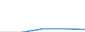 Gesamte Produktion 21104000 Chemisch reine Zucker (ohne Saccharose, Lactose, Maltose, Glucose, Fructose), Ether und Ester von Zuckern und ihre Salze                                                        /in 1000 kg /Meldeland: Ver. Königreich