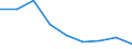 Apparent Consumption 21104000 Sugars, pure (excluding glucose, etc)/ sugar ethers and salts, etc                                                                                                                      /in 1000 kg /Rep.Cnt: Denmark