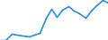 Exports 21104000 Sugars, pure (excluding glucose, etc)/ sugar ethers and salts, etc                                                                                                                                   /in 1000 kg /Rep.Cnt: Denmark