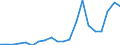 Exports 21104000 Sugars, pure (excluding glucose, etc)/ sugar ethers and salts, etc                                                                                                                                     /in 1000 kg /Rep.Cnt: Spain