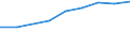 Imports 21104000 Sugars, pure (excluding glucose, etc)/ sugar ethers and salts, etc                                                                                                                                 /in 1000 Euro /Rep.Cnt: Finland