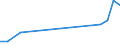 Production sold 21105100 Provitamins and vitamins, natural or reproduced by synthesis (including natural concentrates), derivatives thereof used primarily as vitamins, and intermixtures of the foregoing, whether o /in 1000 Euro /Rep.Cnt: Italy