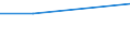 Apparent Consumption 21105100 Provitamins and vitamins, natural or reproduced by synthesis (including natural concentrates), derivatives thereof used primarily as vitamins, and intermixtures of the foregoing, whe /in 1000 Euro /Rep.Cnt: Greece