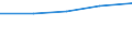 Production sold 21105100 Provitamins and vitamins, natural or reproduced by synthesis (including natural concentrates), derivatives thereof used primarily as vitamins, and intermixtures of the foregoing, whether o /in 1000 Euro /Rep.Cnt: Spain