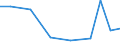 Exports 21105100 Provitamins and vitamins, natural or reproduced by synthesis (including natural concentrates), derivatives thereof used primarily as vitamins, and intermixtures of the foregoing, whether or not i /in 1000 Euro /Rep.Cnt: Latvia